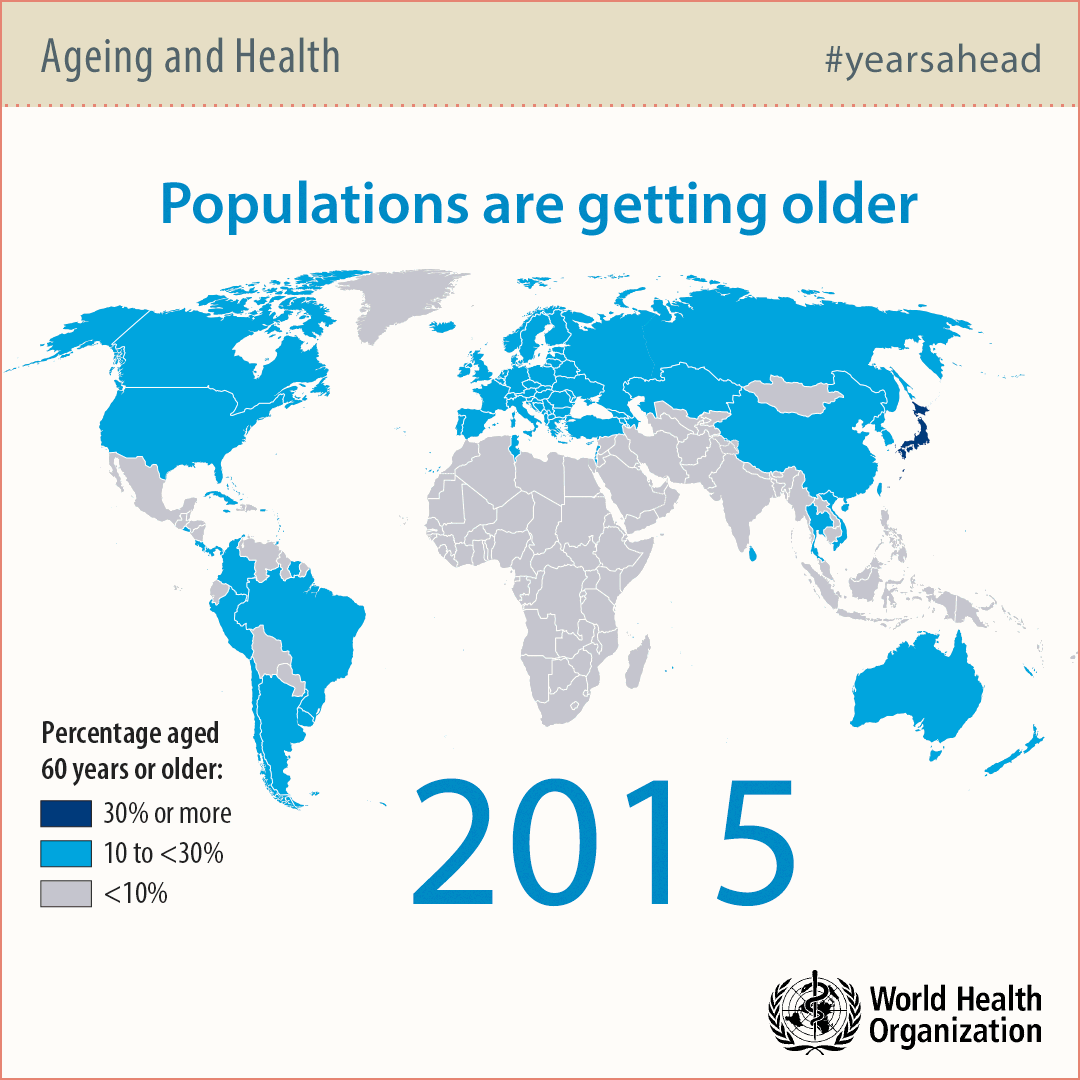 Inforgraphic showing the rate of aging by country